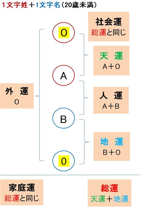 姓名十神計算